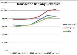 transaction banking